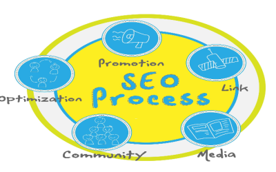 How to Find Affordable SEO Services for Small Businesses?